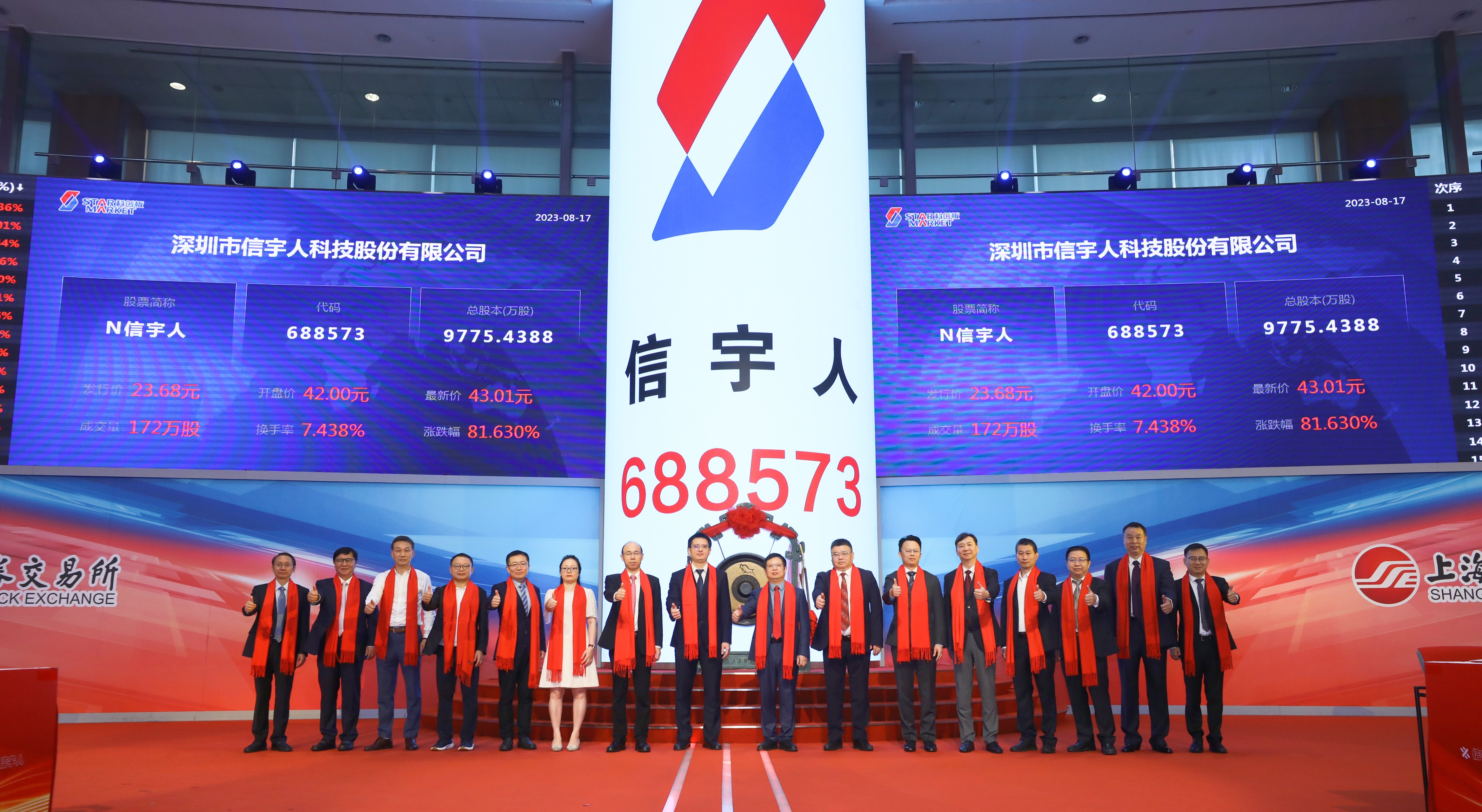热烈：乜煊疺III成功登录上交所科创板